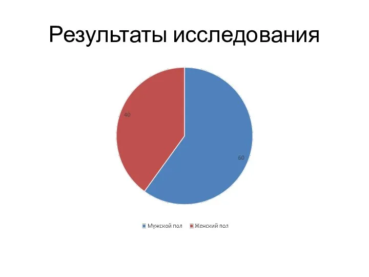 Результаты исследования