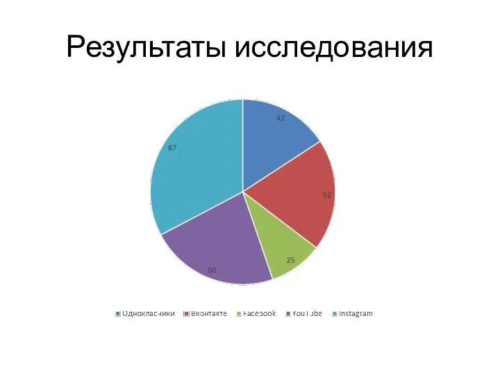 Результаты исследования