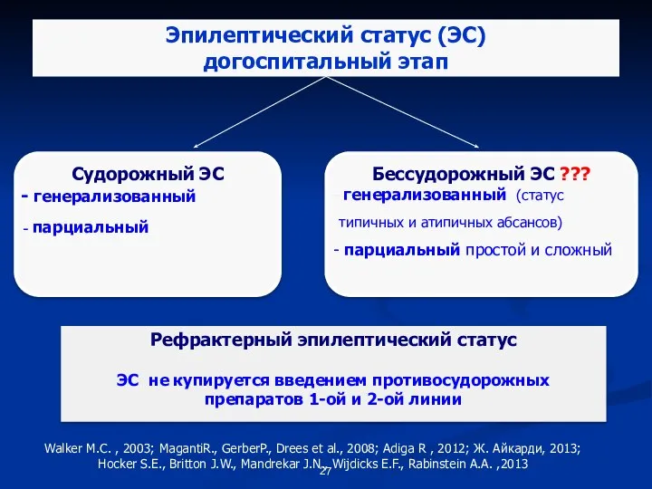 Эпилептический статус (ЭС) догоспитальный этап Судорожный ЭС генерализованный парциальный Бессудорожный ЭС