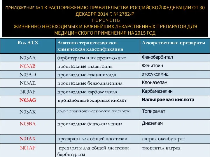 ПРИЛОЖЕНИЕ № 1 К РАСПОРЯЖЕНИЮ ПРАВИТЕЛЬСТВА РОССИЙСКОЙ ФЕДЕРАЦИИ ОТ 30 ДЕКАБРЯ