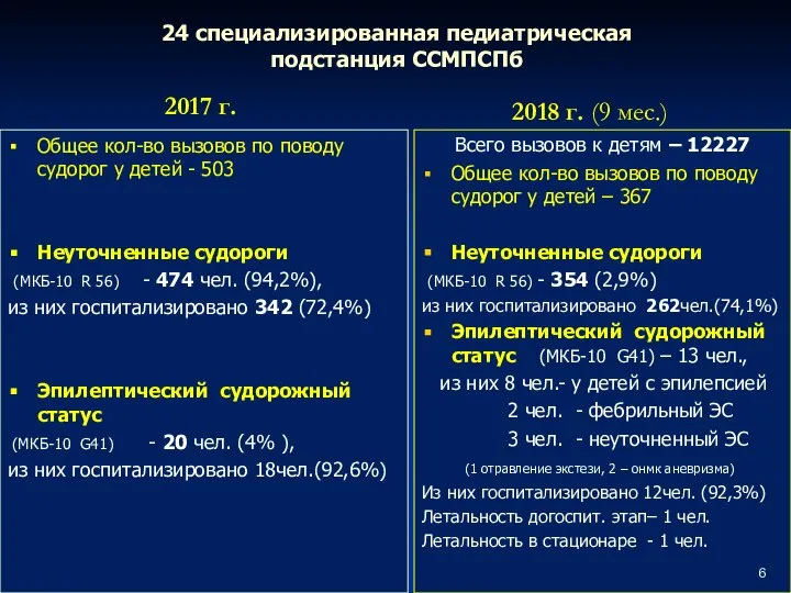 24 специализированная педиатрическая подстанция ССМПСПб 2017 г. Общее кол-во вызовов по