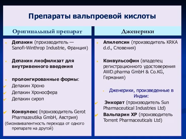 Препараты вальпроевой кислоты Оригинальный препарат Депакин (производитель — Sanofi-Winthrop Industrie, Франция)