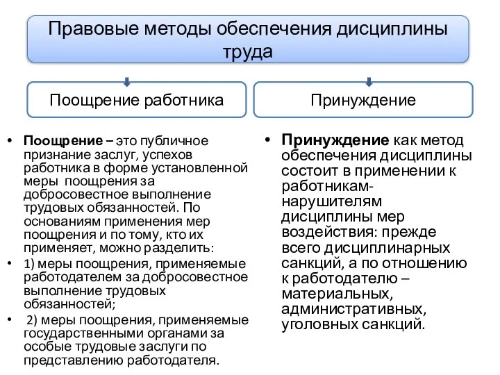 Поощрение – это публичное признание заслуг, успехов работника в форме установленной