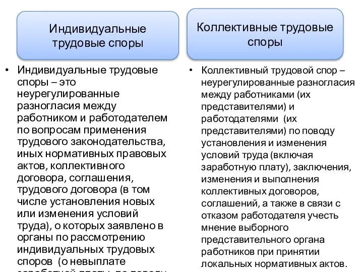 Индивидуальные трудовые споры – это неурегулированные разногласия между работником и работодателем