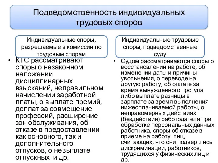 КТС рассматривают споры о незаконном наложении дисциплинарных взысканий, неправильном начислении заработной