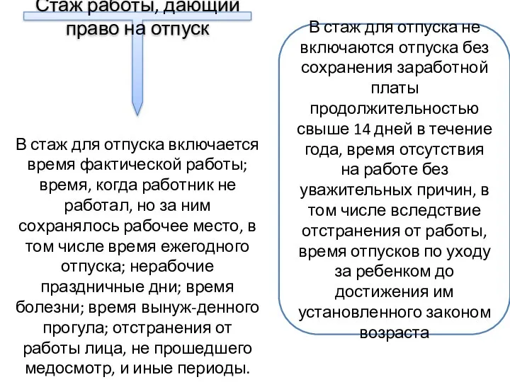 В стаж для отпуска не включаются отпуска без сохранения заработной платы