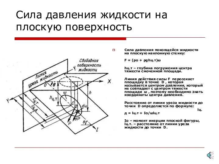 Сила давления жидкости на плоскую поверхность Сила давления покоящейся жидкости на