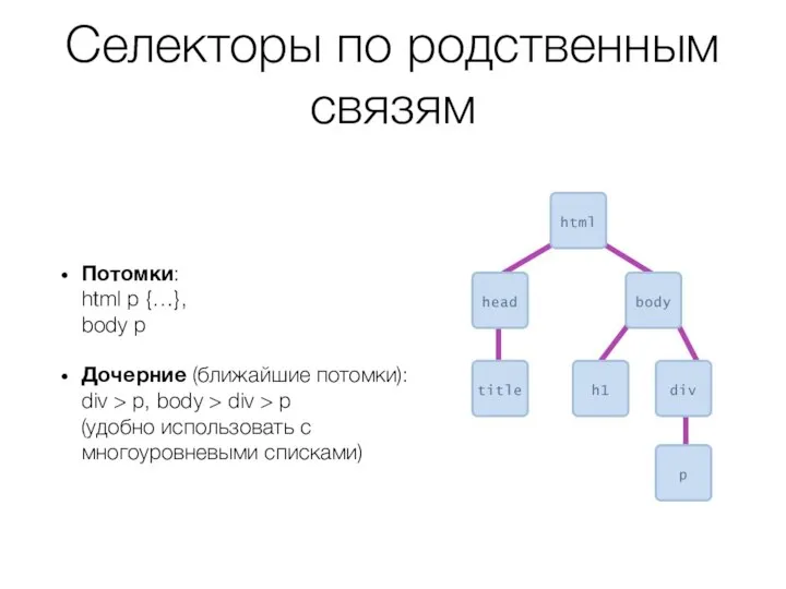 Селекторы по родственным связям Потомки: html p {…}, body p Дочерние