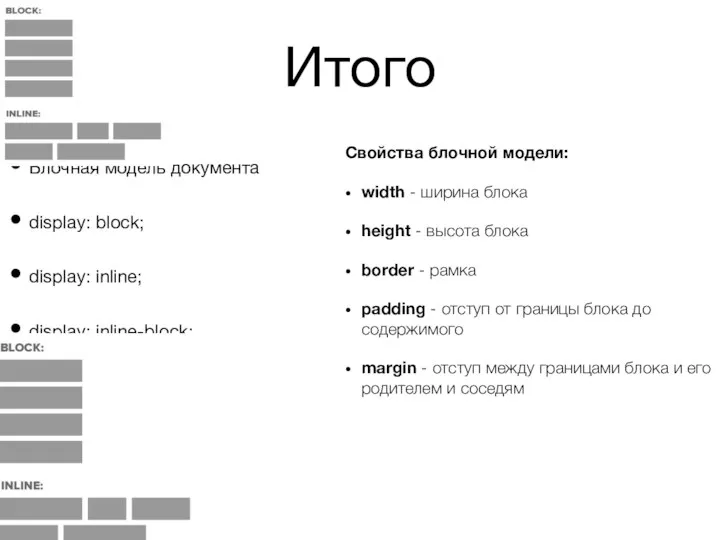 Итого Блочная модель документа display: block; display: inline; display: inline-block; Свойства