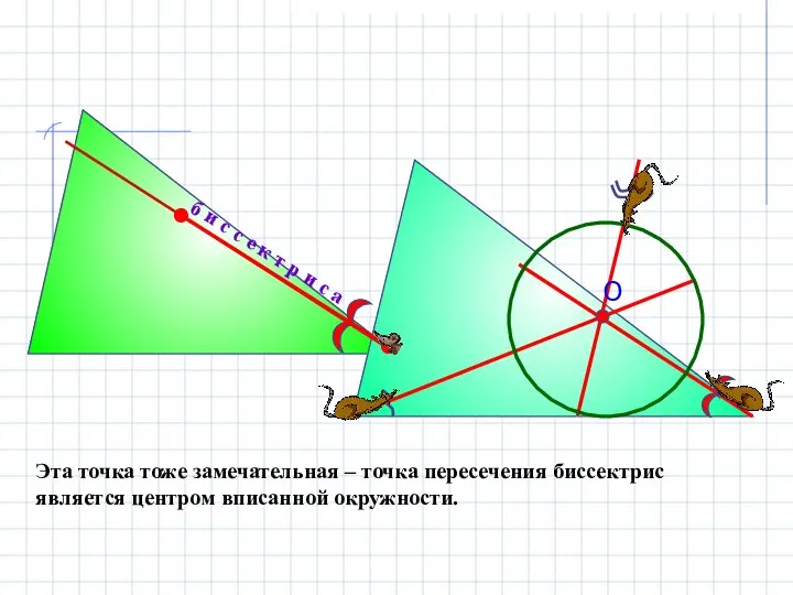 Эта точка тоже замечательная – точка пересечения биссектрис является центром вписанной