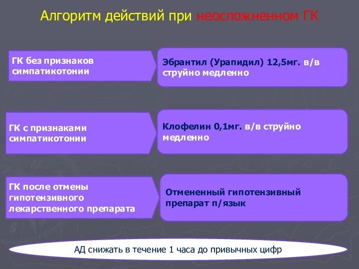 Алгоритм действий при неосложненном ГК ГК без признаков симпатикотонии Эбрантил (Урапидил)