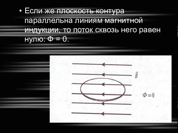 Если же плоскость контура параллельна линиям магнитной индукции, то поток сквозь