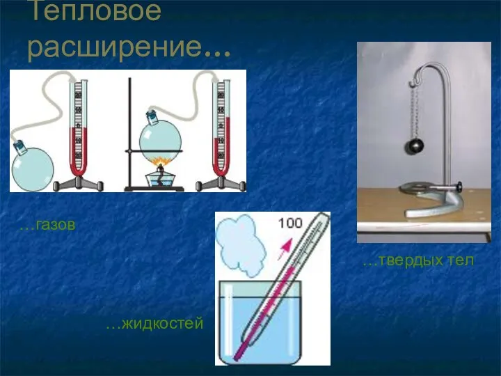 Тепловое расширение… …газов …твердых тел …жидкостей