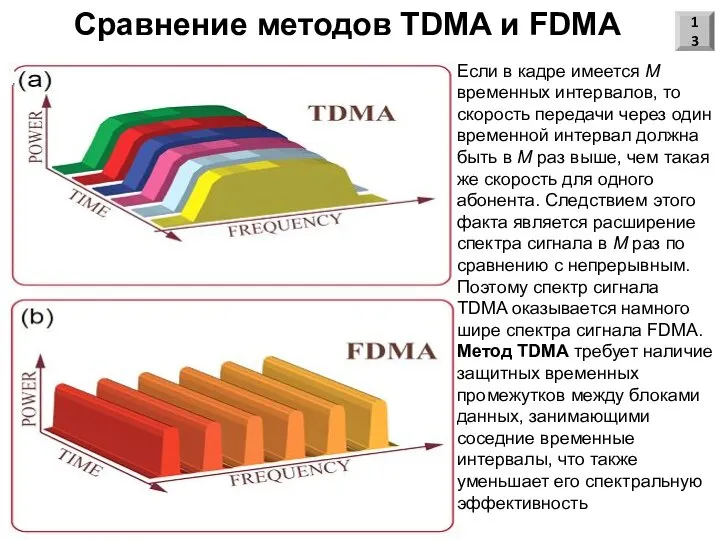 Сравнение методов TDMA и FDMA 13 Если в кадре имеется М