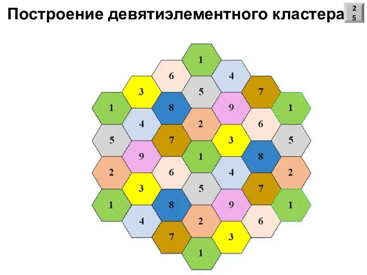 Построение девятиэлементного кластера 25