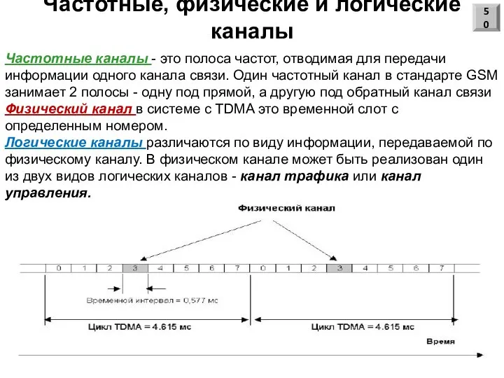 Частотные, физические и логические каналы Частотные каналы - это полоса частот,