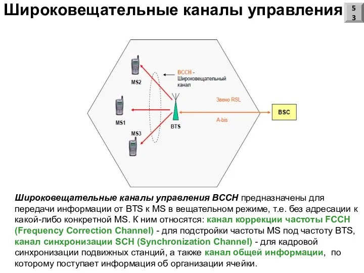 Широковещательные каналы управления Широковещательные каналы управления BCCH предназначены для передачи информации