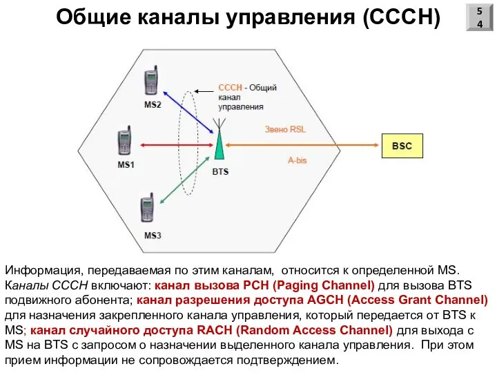 Общие каналы управления (CCCH) Информация, передаваемая по этим каналам, относится к