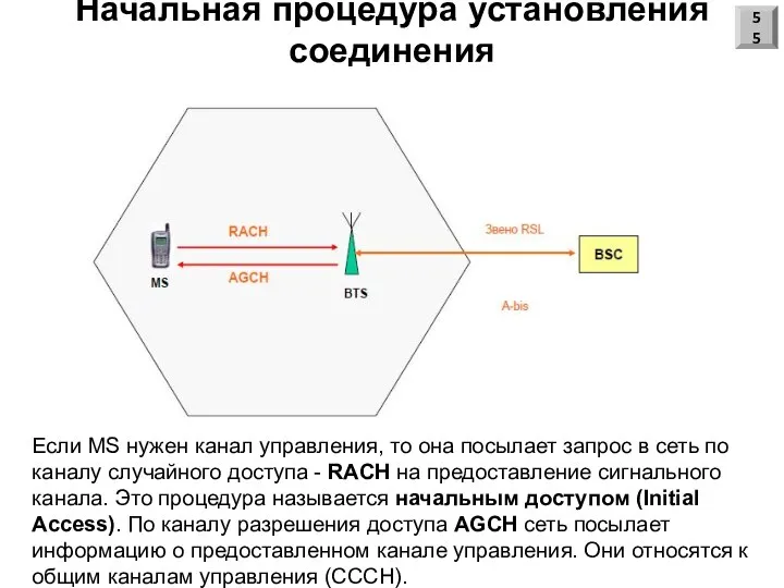 Начальная процедура установления соединения Если MS нужен канал управления, то она