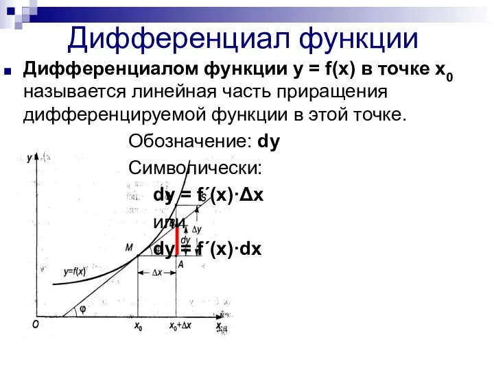 Дифференциал функции Дифференциалом функции у = f(x) в точке х0 называется