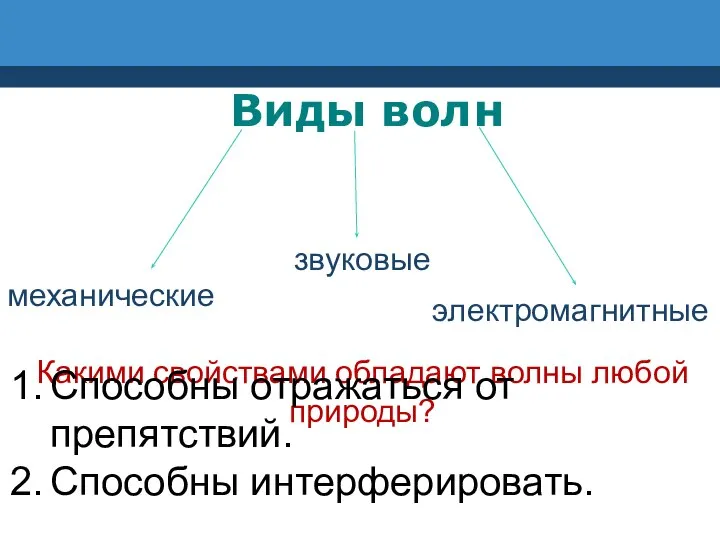 Виды волн механические звуковые электромагнитные Какими свойствами обладают волны любой природы?