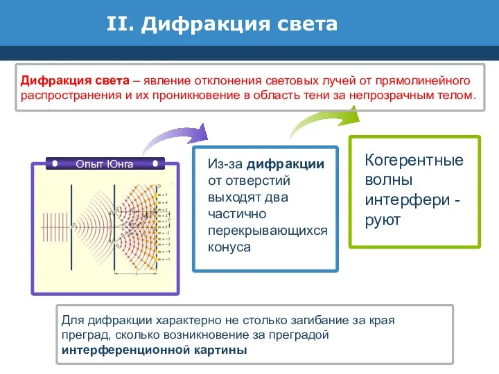 II. Дифракция света Из-за дифракции от отверстий выходят два частично перекрывающихся