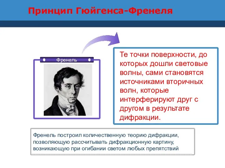 Принцип Гюйгенса-Френеля Те точки поверхности, до которых дошли световые волны, сами