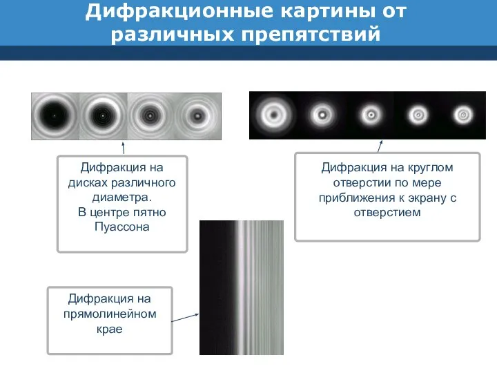Дифракционные картины от различных препятствий Дифракция на дисках различного диаметра. В