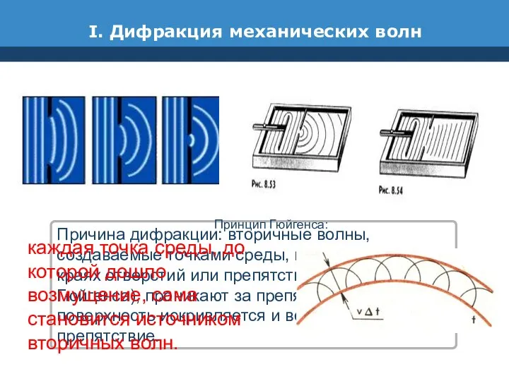 I. Дифракция механических волн Причина дифракции: вторичные волны, создаваемые точками среды,