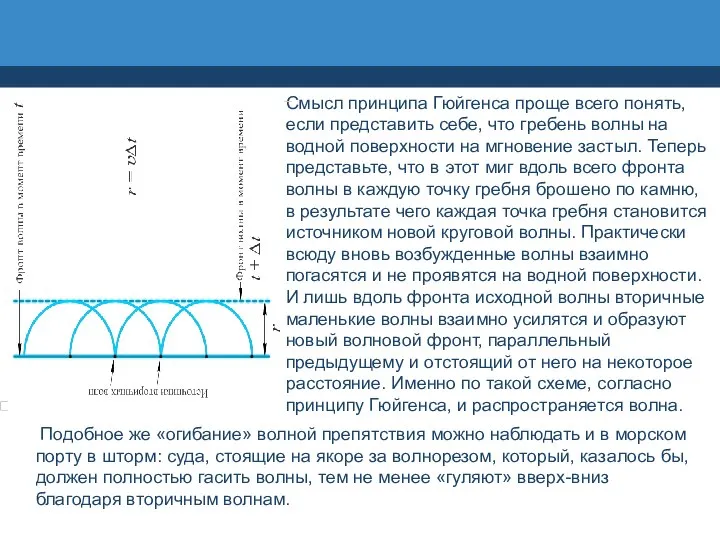 Смысл принципа Гюйгенса проще всего понять, если представить себе, что гребень