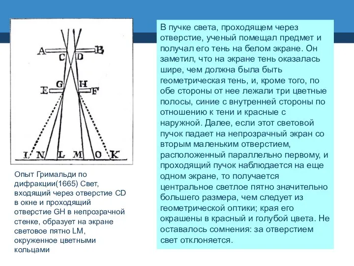 Опыт Гримальди по дифракции(1665) Свет, входящий через отверстие CD в окне