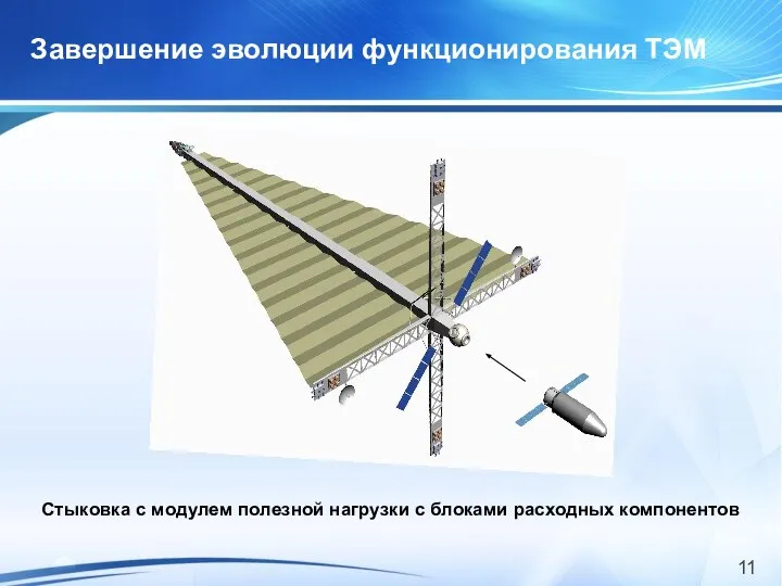 Завершение эволюции функционирования ТЭМ Стыковка с модулем полезной нагрузки с блоками расходных компонентов