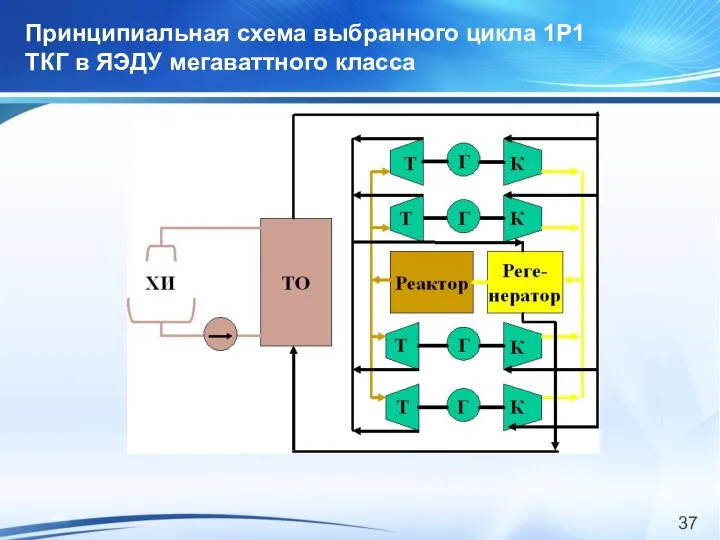 Принципиальная схема выбранного цикла 1Р1 ТКГ в ЯЭДУ мегаваттного класса