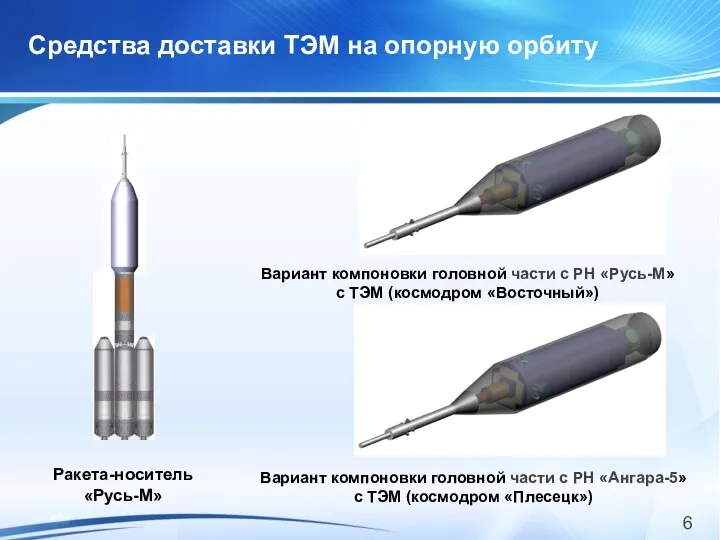 Средства доставки ТЭМ на опорную орбиту Ракета-носитель «Русь-М» Вариант компоновки головной