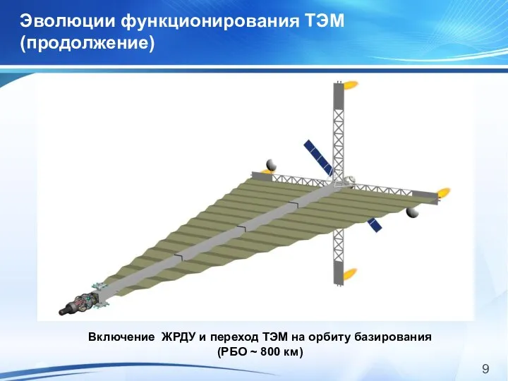 Эволюции функционирования ТЭМ (продолжение) Включение ЖРДУ и переход ТЭМ на орбиту базирования (РБО ~ 800 км)