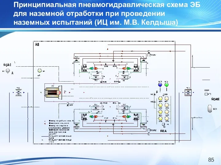 Принципиальная пневмогидравлическая схема ЭБ для наземной отработки при проведении наземных испытаний (ИЦ им. М.В. Келдыша)