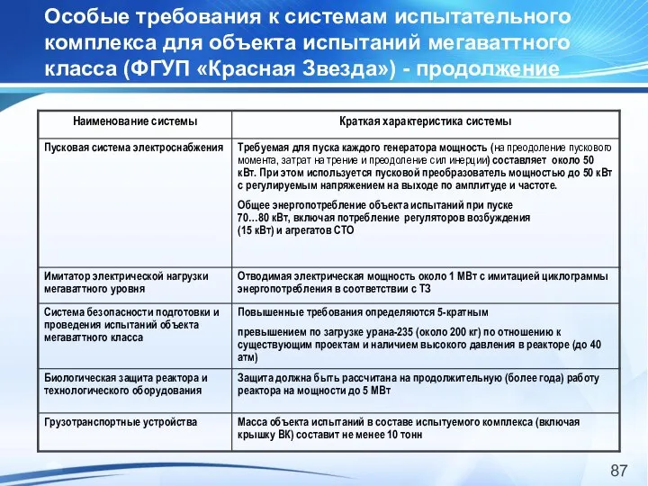 Особые требования к системам испытательного комплекса для объекта испытаний мегаваттного класса (ФГУП «Красная Звезда») - продолжение