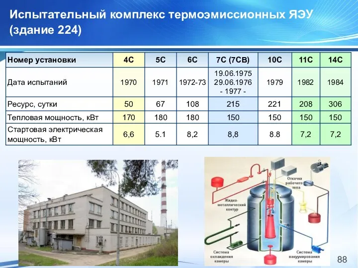 Испытательный комплекс термоэмиссионных ЯЭУ (здание 224)