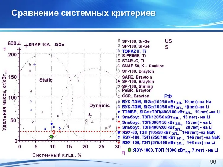 Сравнение системных критериев