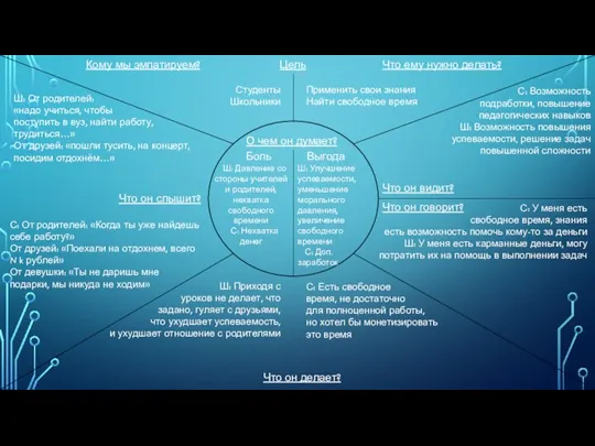 О чем он думает? Боль Выгода Ш: Давление со стороны учителей