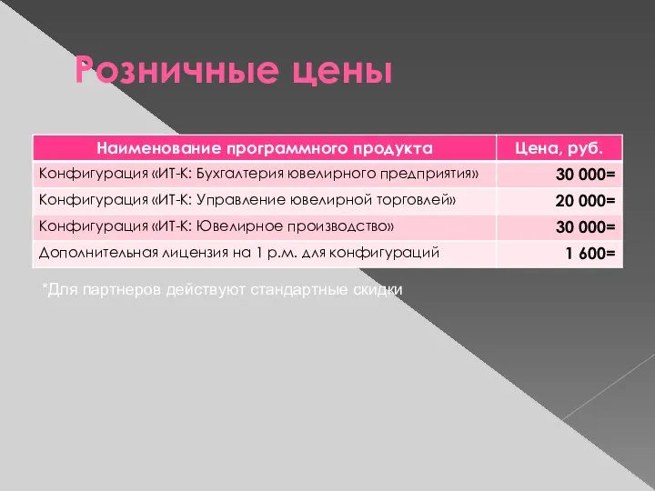 Розничные цены *Для партнеров действуют стандартные скидки