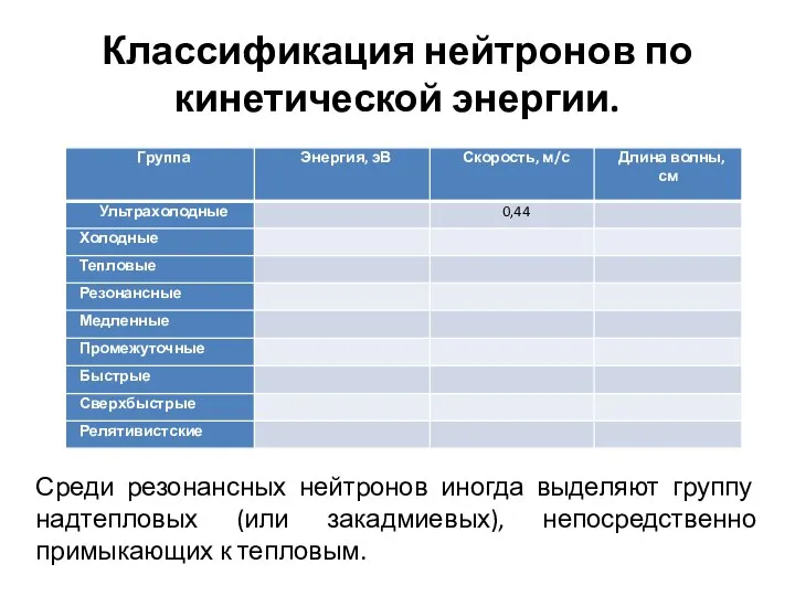 Классификация нейтронов по кинетической энергии. Среди резонансных нейтронов иногда выделяют группу