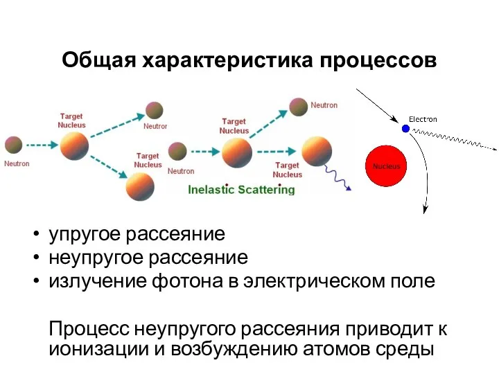 Общая характеристика процессов упругое рассеяние неупругое рассеяние излучение фотона в электрическом