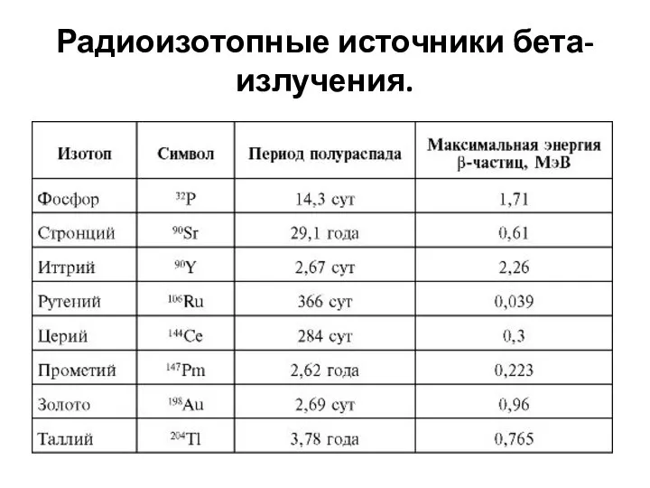 Радиоизотопные источники бета-излучения.