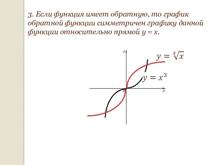 3. Если функция имеет обратную, то график обратной функции симметричен графику