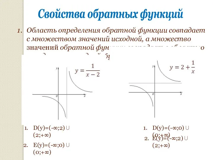 Свойства обратных функций Область определения обратной функции совпадает с множеством значений