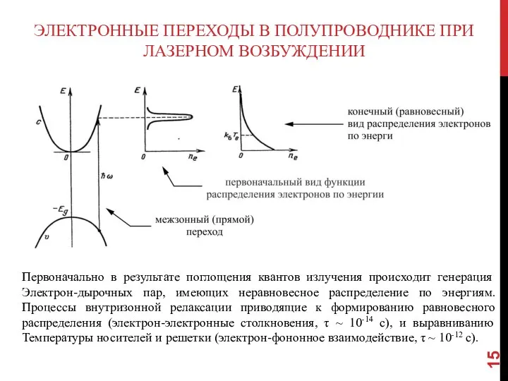 ЭЛЕКТРОННЫЕ ПЕРЕХОДЫ В ПОЛУПРОВОДНИКЕ ПРИ ЛАЗЕРНОМ ВОЗБУЖДЕНИИ Первоначально в результате поглощения