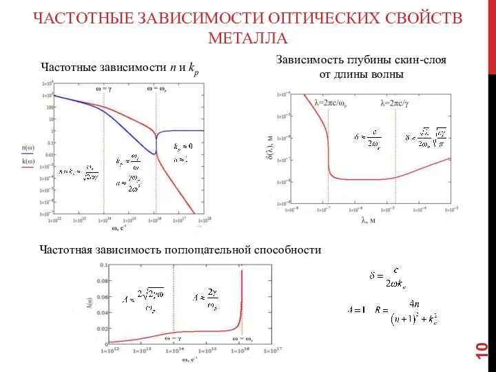 ЧАСТОТНЫЕ ЗАВИСИМОСТИ ОПТИЧЕСКИХ СВОЙСТВ МЕТАЛЛА Частотные зависимости n и kp Зависимость