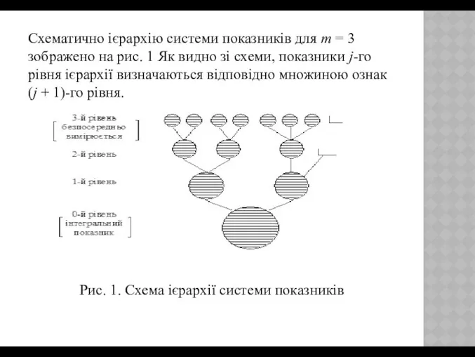 Схематично ієрархію системи показників для m = 3 зображено на рис.