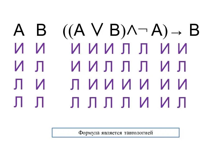 А В ((А ∨ В)∧¬ А)→ В И И Л Л